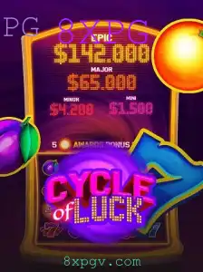 CycleofLuck: Explorando o Universo do Jogo em 8XPG